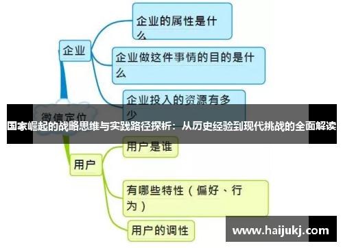 国家崛起的战略思维与实践路径探析：从历史经验到现代挑战的全面解读