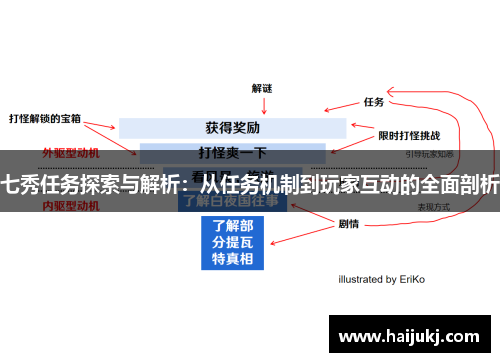 七秀任务探索与解析：从任务机制到玩家互动的全面剖析